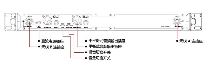 咪寶(MIPRO) ACT-300 鵝頸式無線會議電容麥克風(fēng)