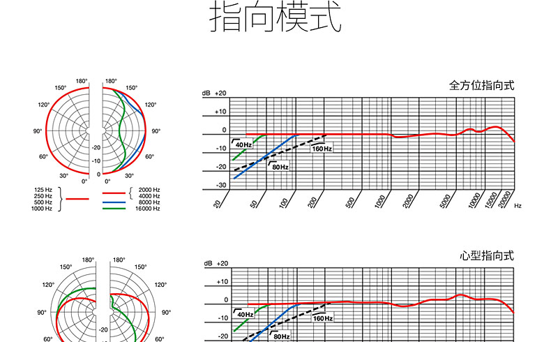 愛科技(AKG) C414XLII 電容式錄音麥克風(fēng)