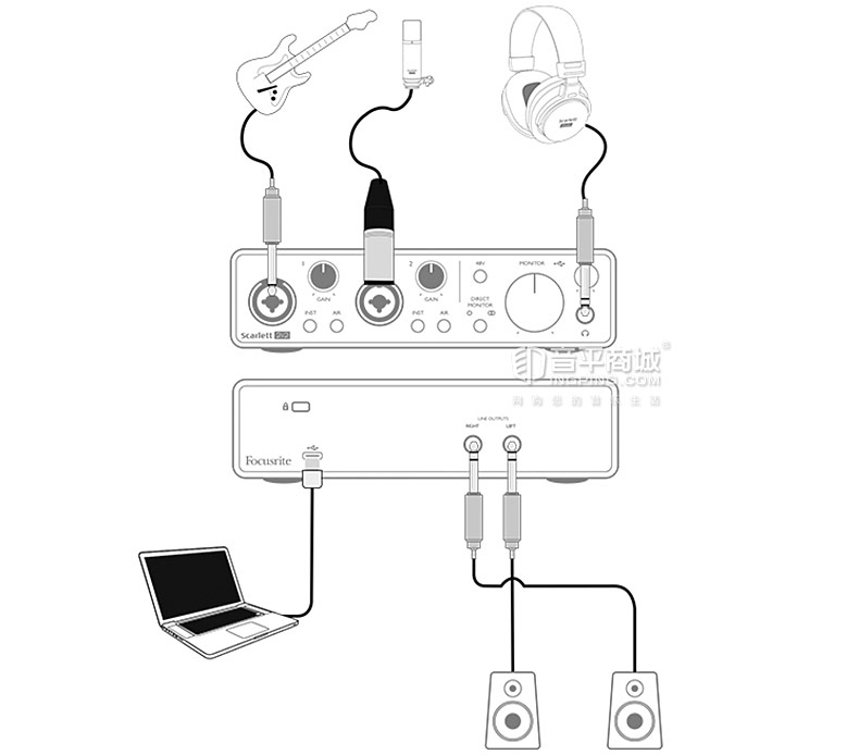 富克斯特(Focusrite) Scarlett 2i2 三代 USB TYPE-C-C外置專業(yè)錄音聲卡 升級版